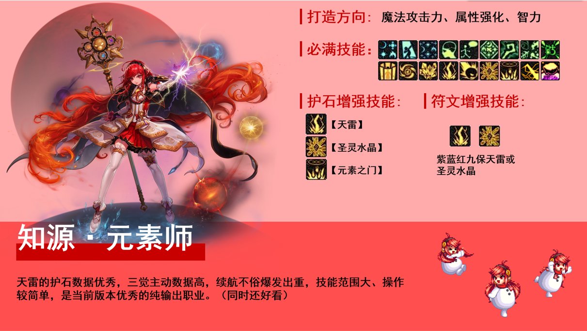 DNF2022平民职业选择