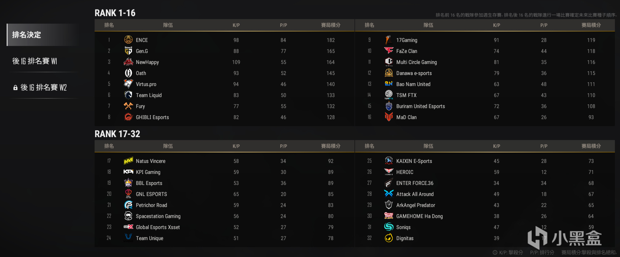绝地求生PGC2021第一周周决赛投票给谁