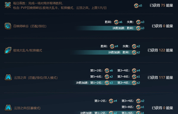 LOL双城宝典购买经验要多少钱