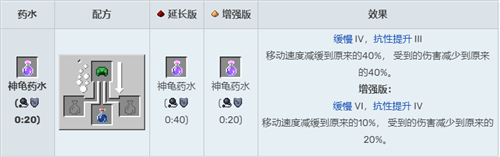 我的世界药水合成表图2022