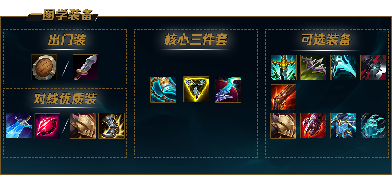 《LOL》2022盖伦攻略