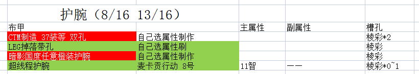 《魔兽世界》9.15布甲职业法师塔配装攻略