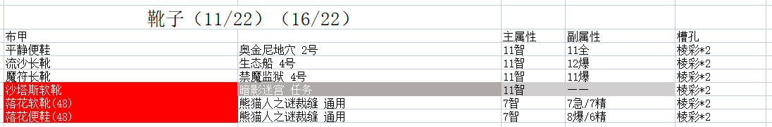 《魔兽世界》9.15布甲职业法师塔配装攻略