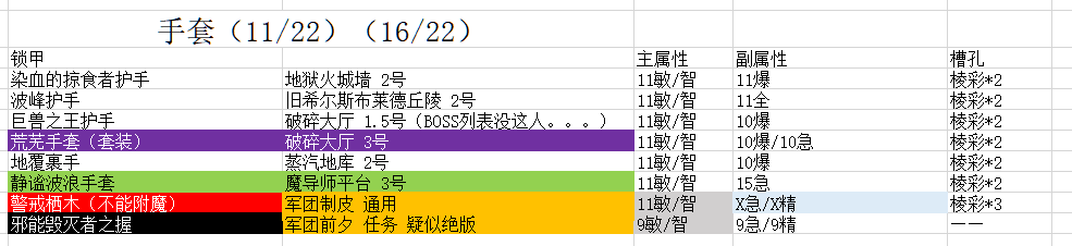 《魔兽世界》9.15锁甲职业法师塔配装攻略