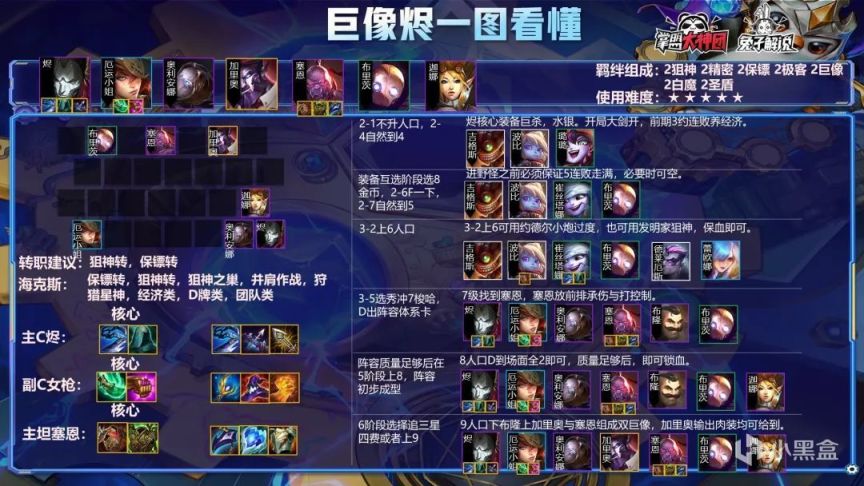 云顶之弈双人模式上分阵容推荐