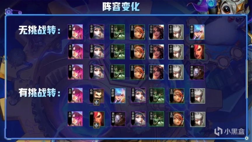 云顶之弈双人模式上分阵容推荐