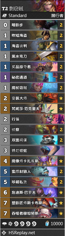 《炉石传说》奥克兰克的决裂剽窃贼卡组搭配推荐