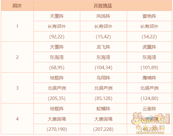 梦幻西游2021嘉年华第四周挑战怎么过