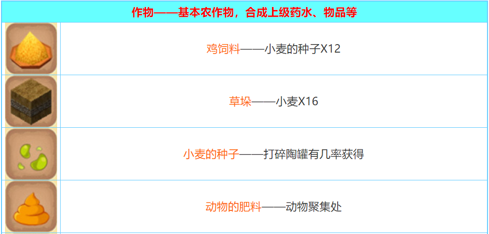 迷你世界2026合成表大全