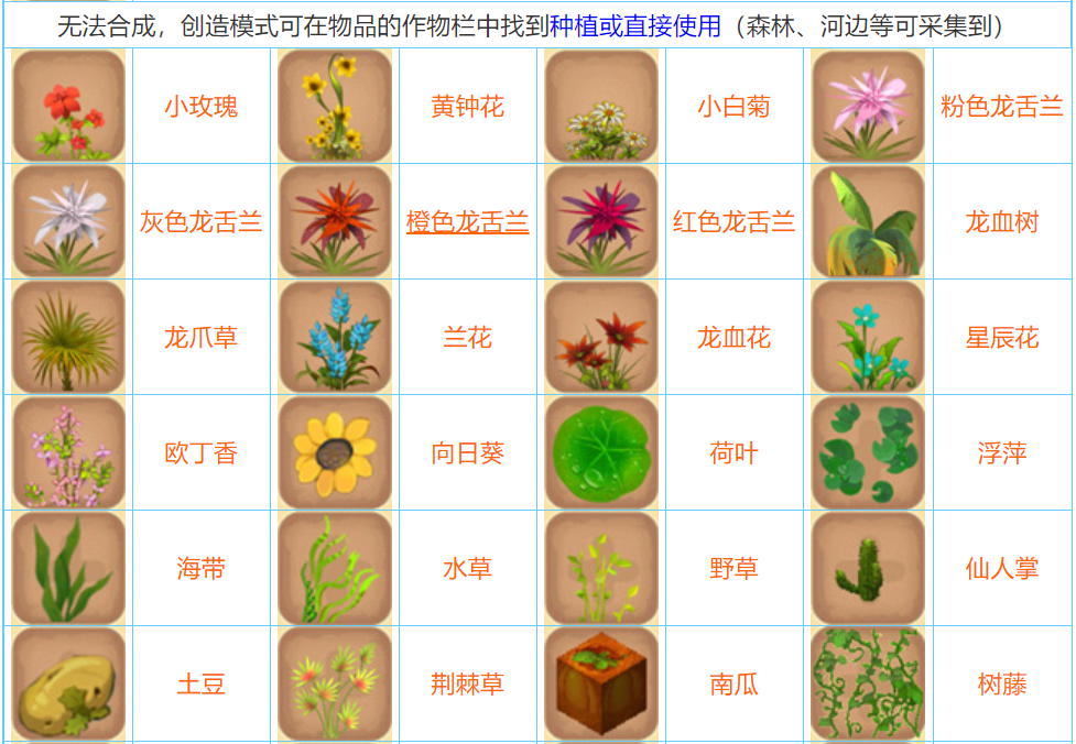 迷你世界2026合成表大全