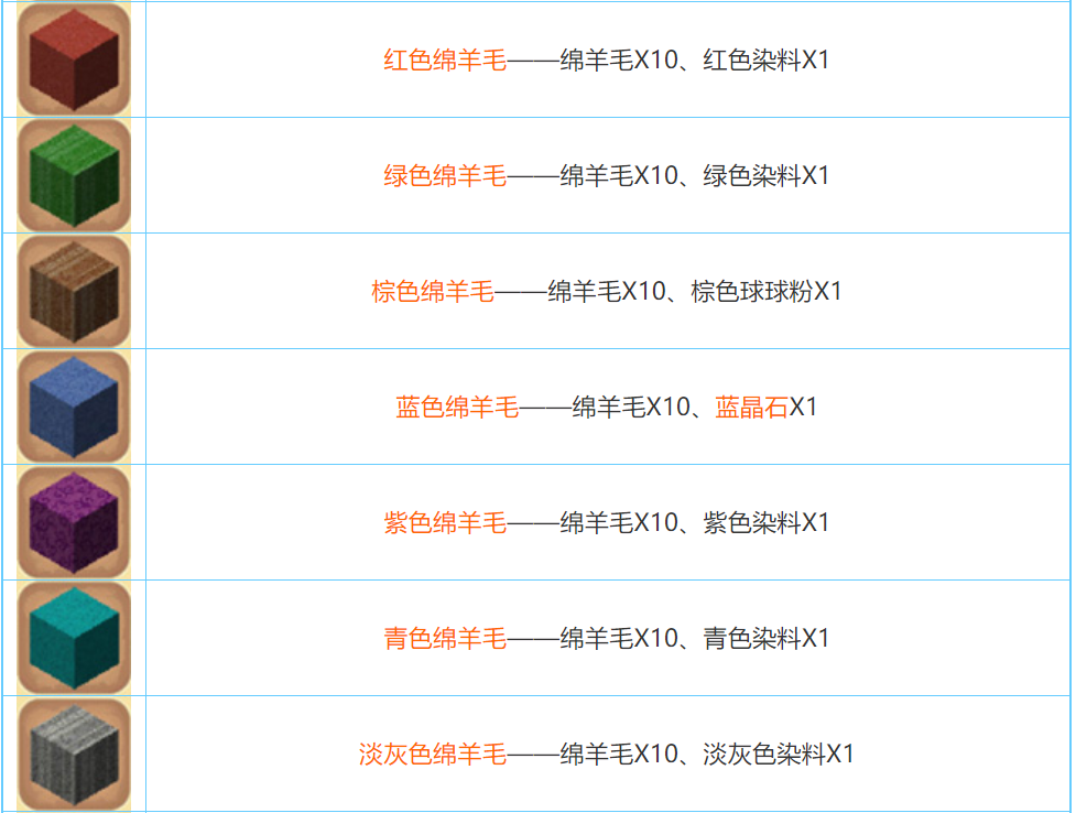 迷你世界2026合成表大全