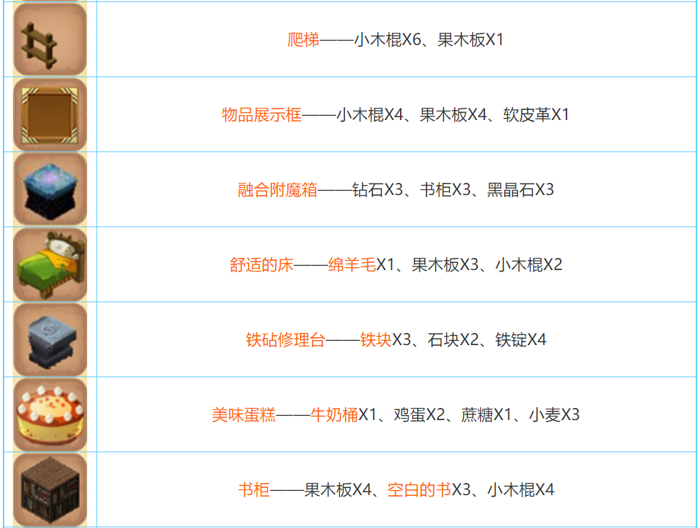 迷你世界2026合成表大全