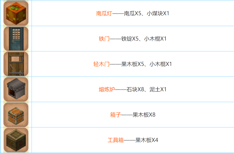 迷你世界2026合成表大全