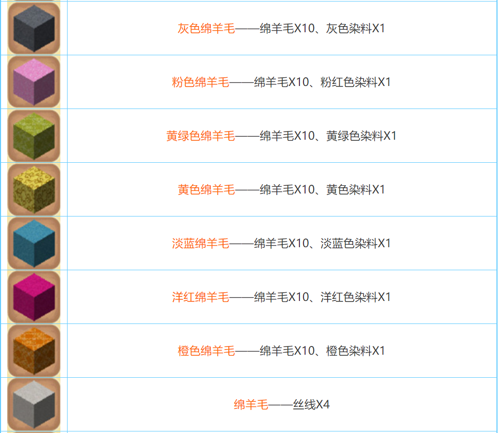 迷你世界2026合成表大全