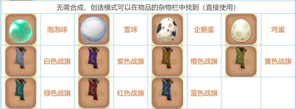 迷你世界2026合成表大全