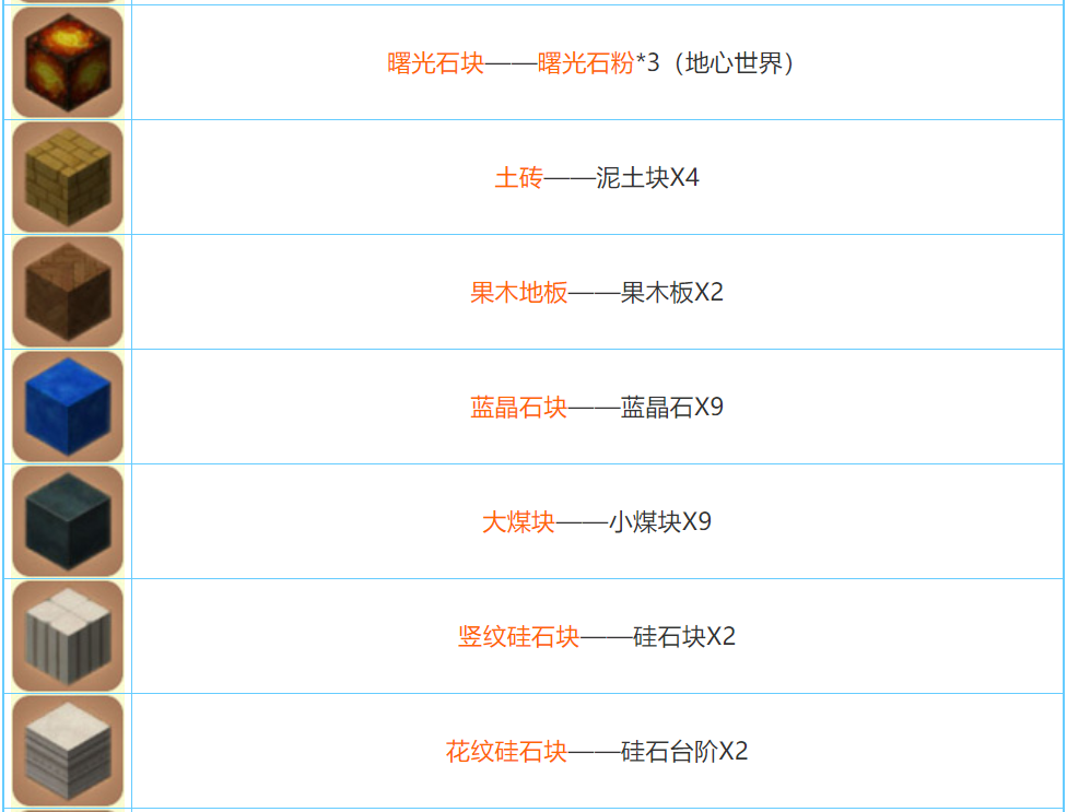 迷你世界2026合成表大全