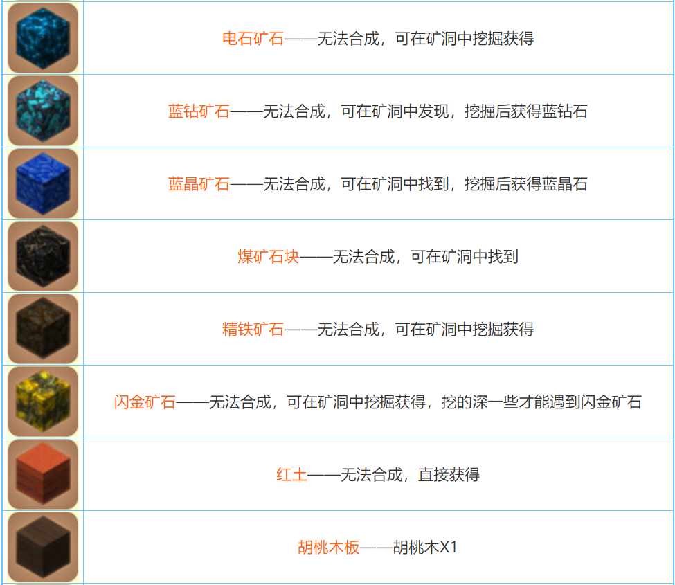 迷你世界2026合成表大全