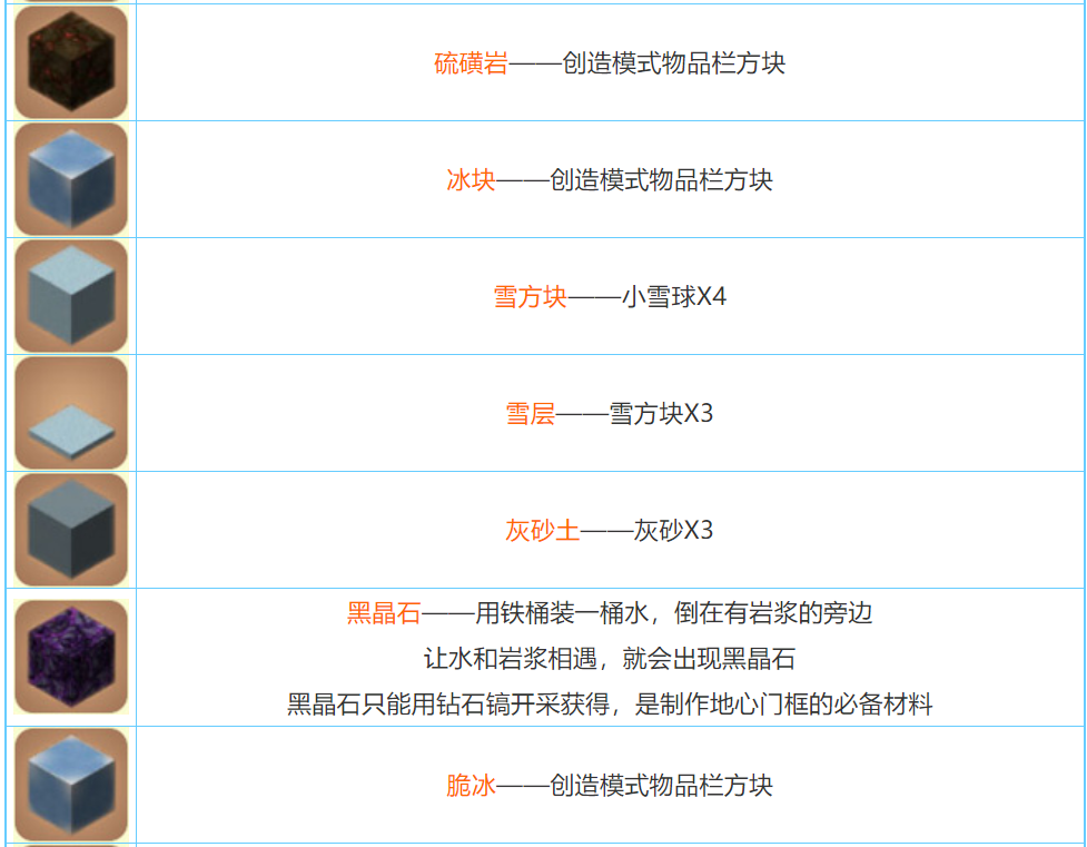 迷你世界2026合成表大全