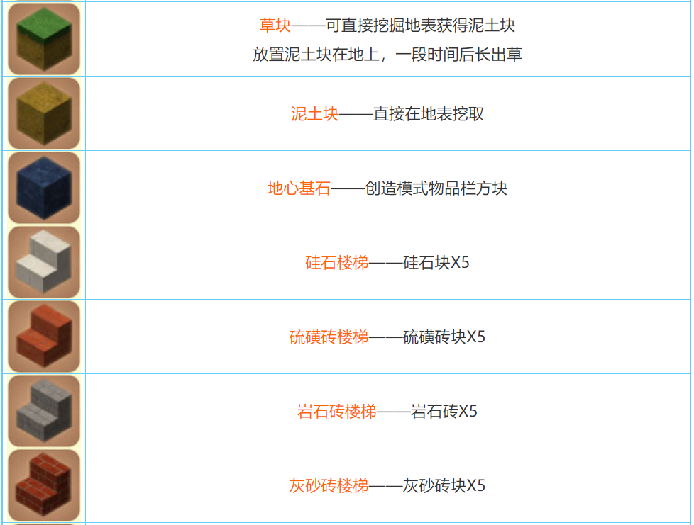 迷你世界2026合成表大全