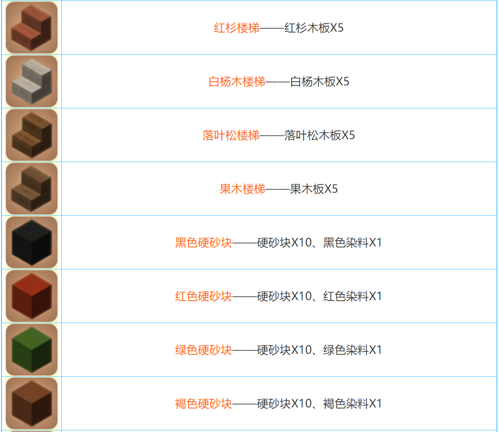 迷你世界2026合成表大全