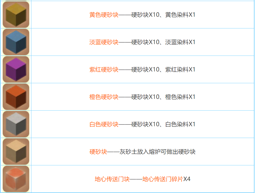 迷你世界2026合成表大全