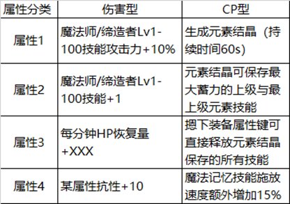 DNF元素110级武器选择