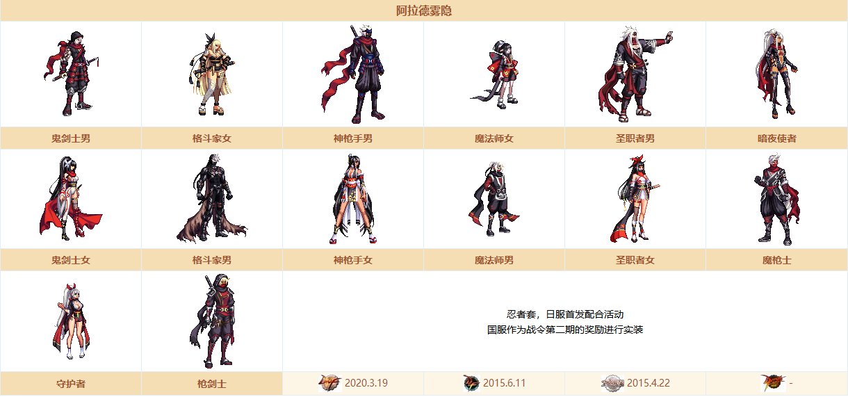 DNF战令第8期装扮套装礼盒能开出什么