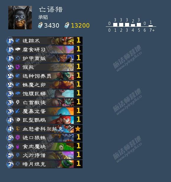 炉石传说奥特兰克版本对决模式卡组推荐