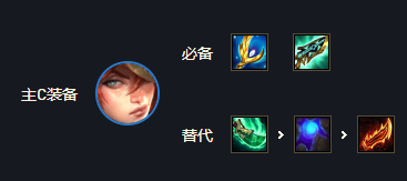 云顶之弈12.1圣盾狙神阵容搭配推荐