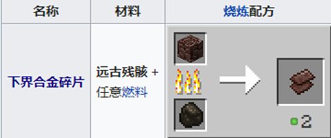 我的世界下界合金从哪获得2026年