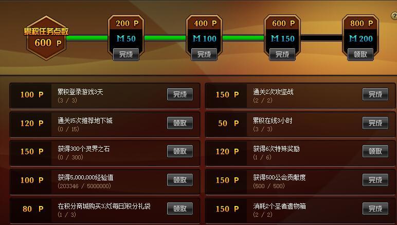 DNF2022春节积分商城能获得多少积分