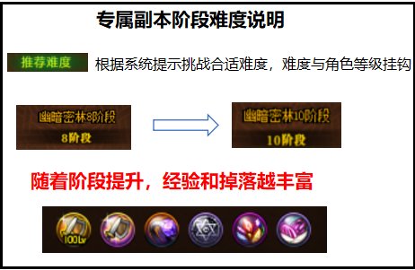 dnf合金战士升级攻略