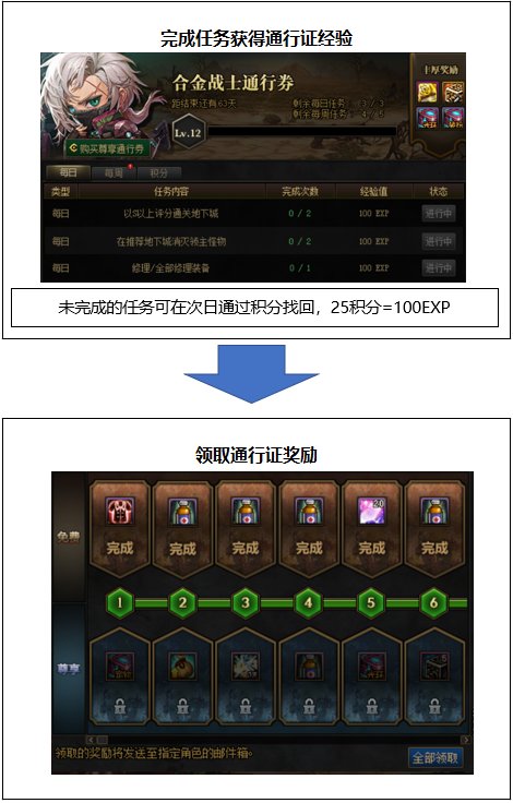 dnf合金战士升级攻略