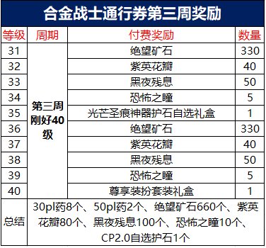 dnf合金战士升级攻略