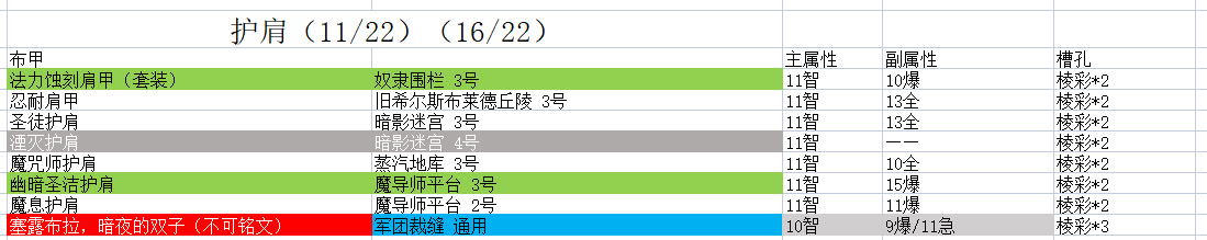 魔兽世界9.2时空漫游布甲肩膀推荐