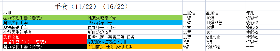 魔兽世界9.2时空漫游布甲手套推荐