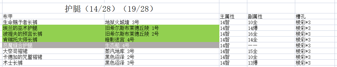 魔兽世界9.2时空漫游布甲裤子推荐