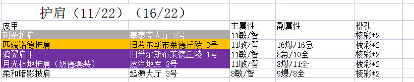 魔兽世界9.2时空漫游皮甲肩膀推荐