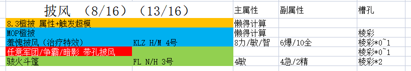 魔兽世界9.2时空漫游皮甲披风推荐