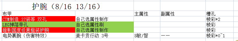 魔兽世界9.2时空漫游皮甲护腕推荐