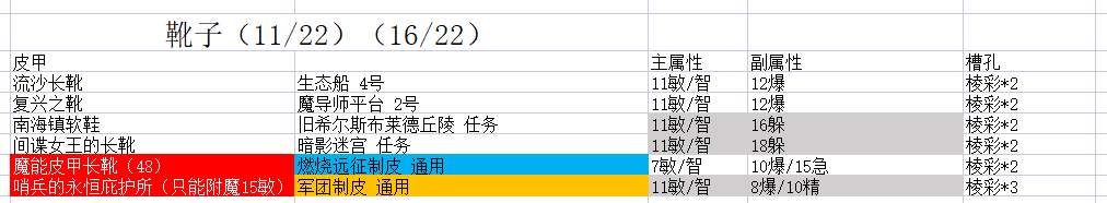 魔兽世界9.2时空漫游皮甲鞋子推荐