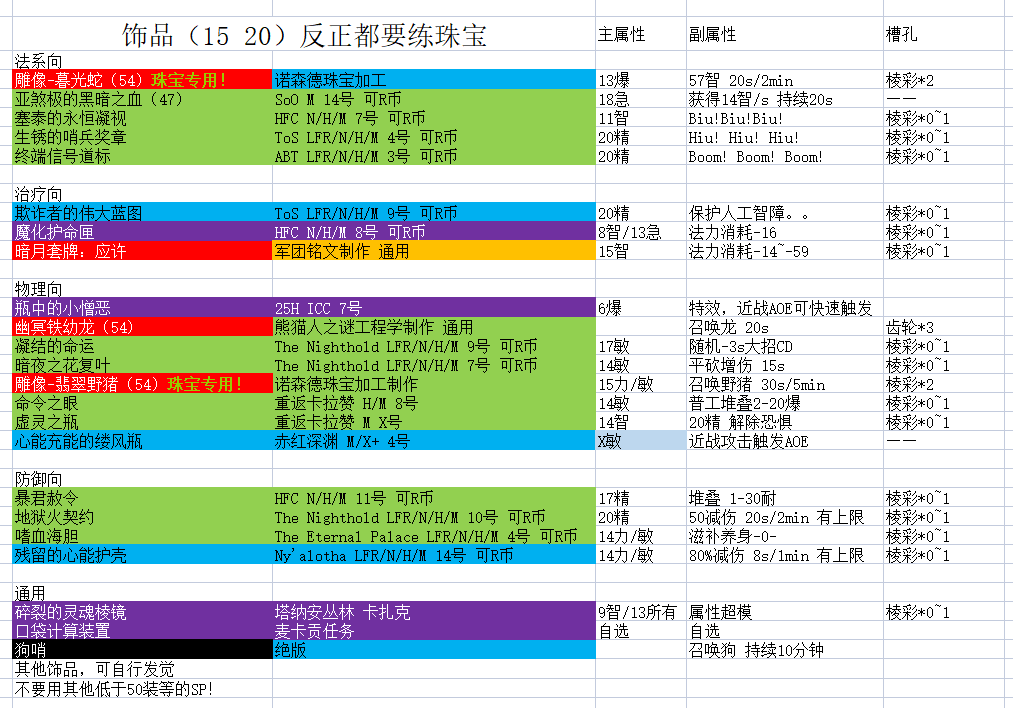 魔兽世界9.2时空漫游皮甲饰品推荐