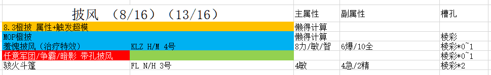 魔兽世界9.2时空漫游锁甲披风推荐