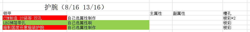 魔兽世界9.2时空漫游锁甲护腕推荐