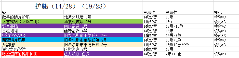 魔兽世界9.2时空漫游锁甲裤子推荐