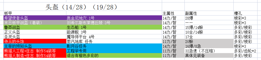 魔兽世界9.2时空漫游板甲头部推荐