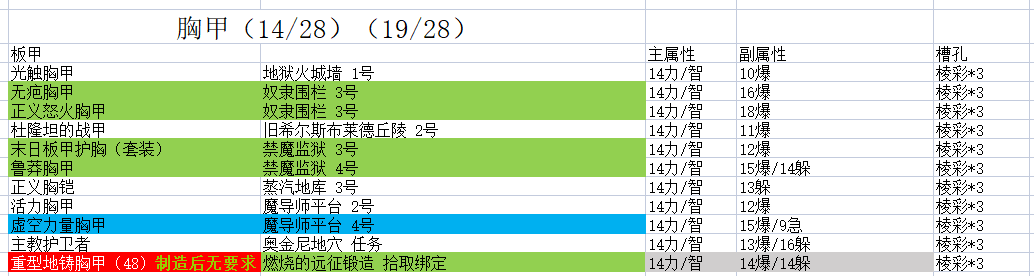 魔兽世界9.2时空漫游板甲胸甲推荐