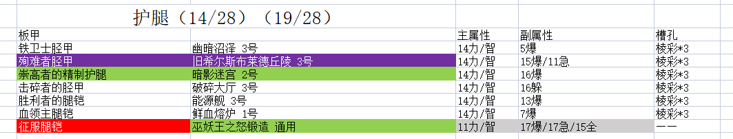 魔兽世界9.2时空漫游板甲腿铠推荐
