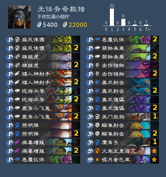 炉石传说2022年狂野奇数猎卡组推荐