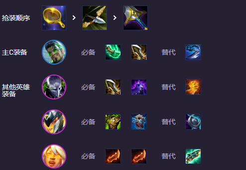 云顶之弈14.6执事阵容推荐